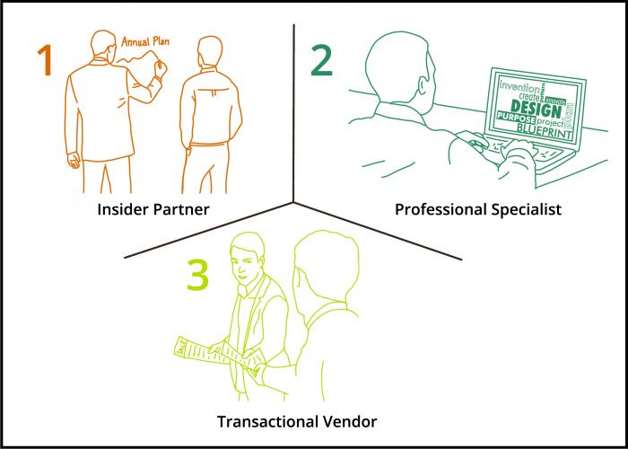 A Complete Guide to Hiring Outside Marketing Help - Rosewood Marketing