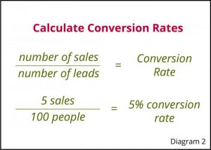 Calculate conversion rates