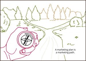 A marketing plan is a marketing path