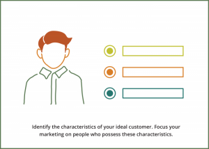 Create a persona to define your target market.
