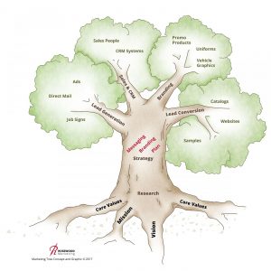 Marketing Tree Infographic