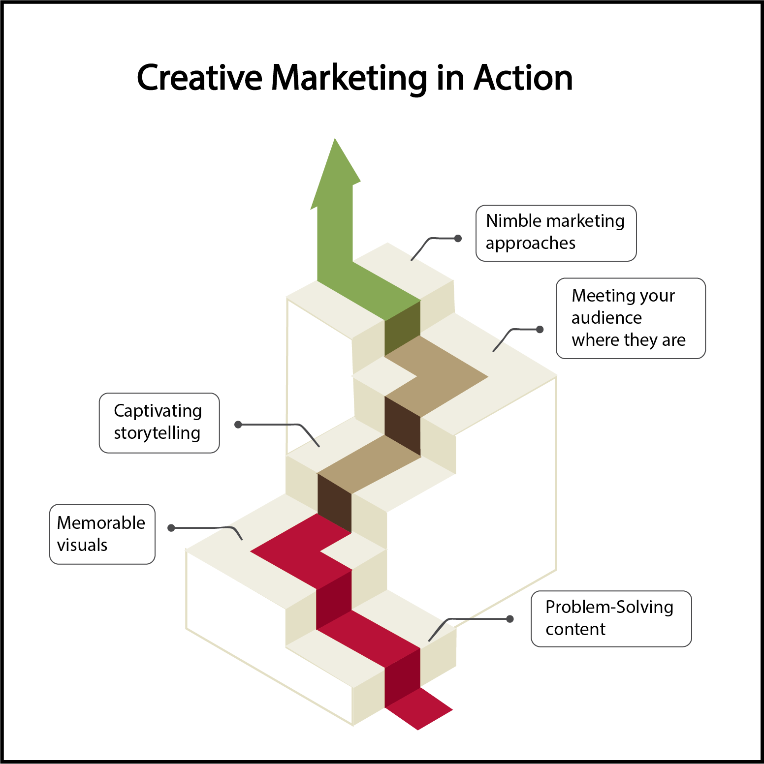 Unleashing Your Marketing Creativity - Rosewood Marketing
